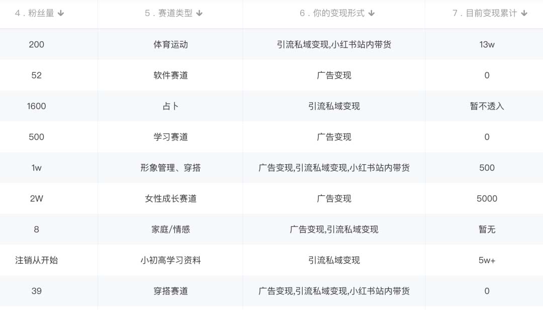 图片[1]-小红书变现营：实测3个月涨18w粉丝 变现10w 有学员3天1w(教程 素材 软件)-先锋思维